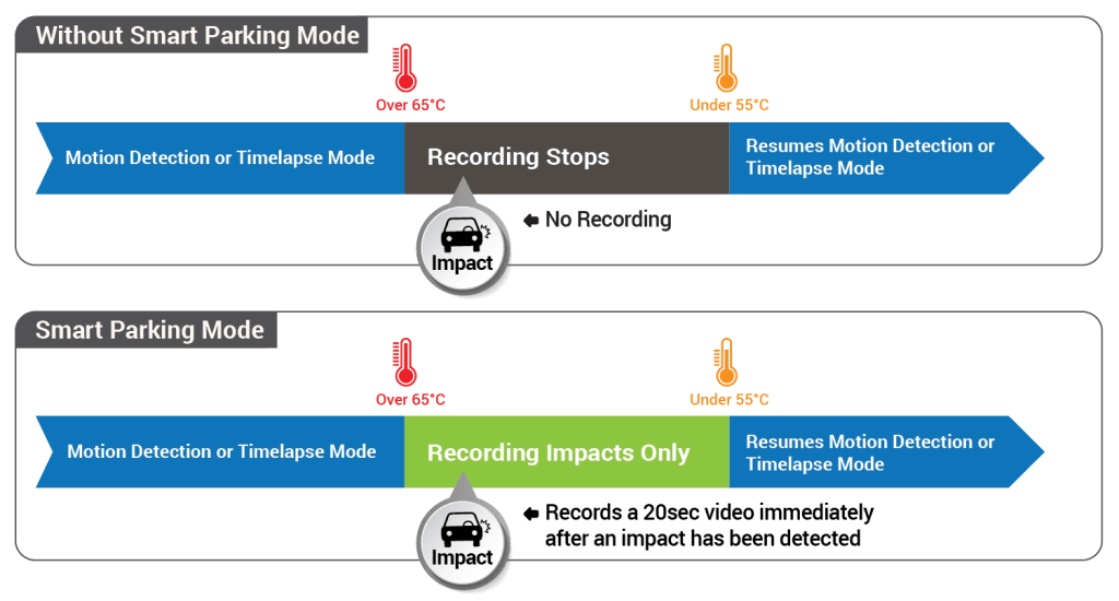 Smart Parking Mode 2025 011 1024x550