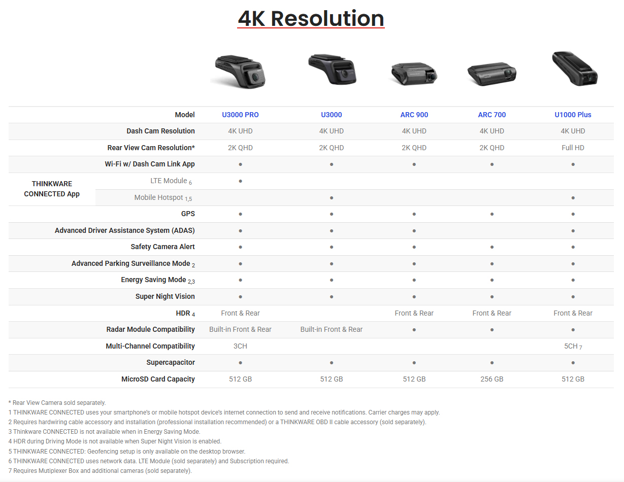 Dashcamcomp 4k Copy