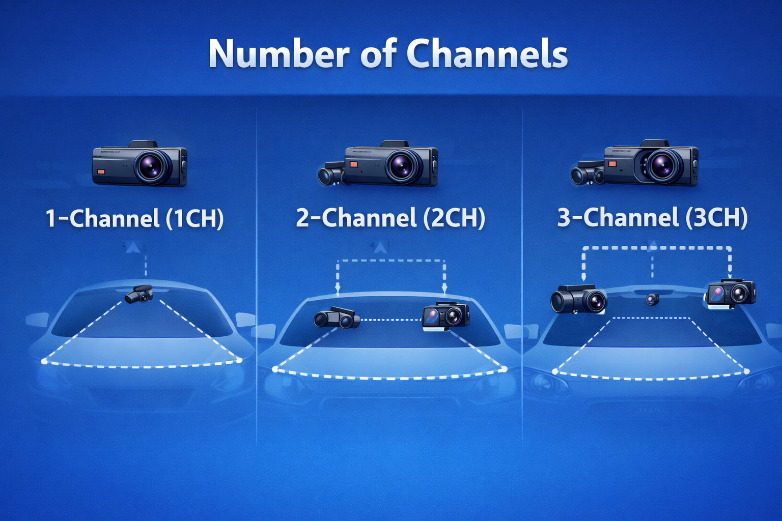 dashcam channels
